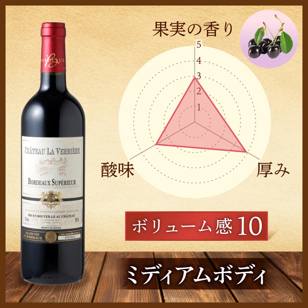 CH ラ ヴェリエール ルージュ 750ml
