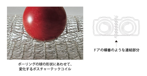 身体のラインにきめ細かくフィット