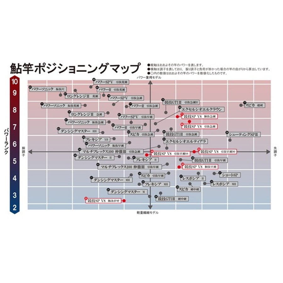 がまかつ 鮎竿 がま鮎 競技スペシャルV8 引抜急瀬 90 9m