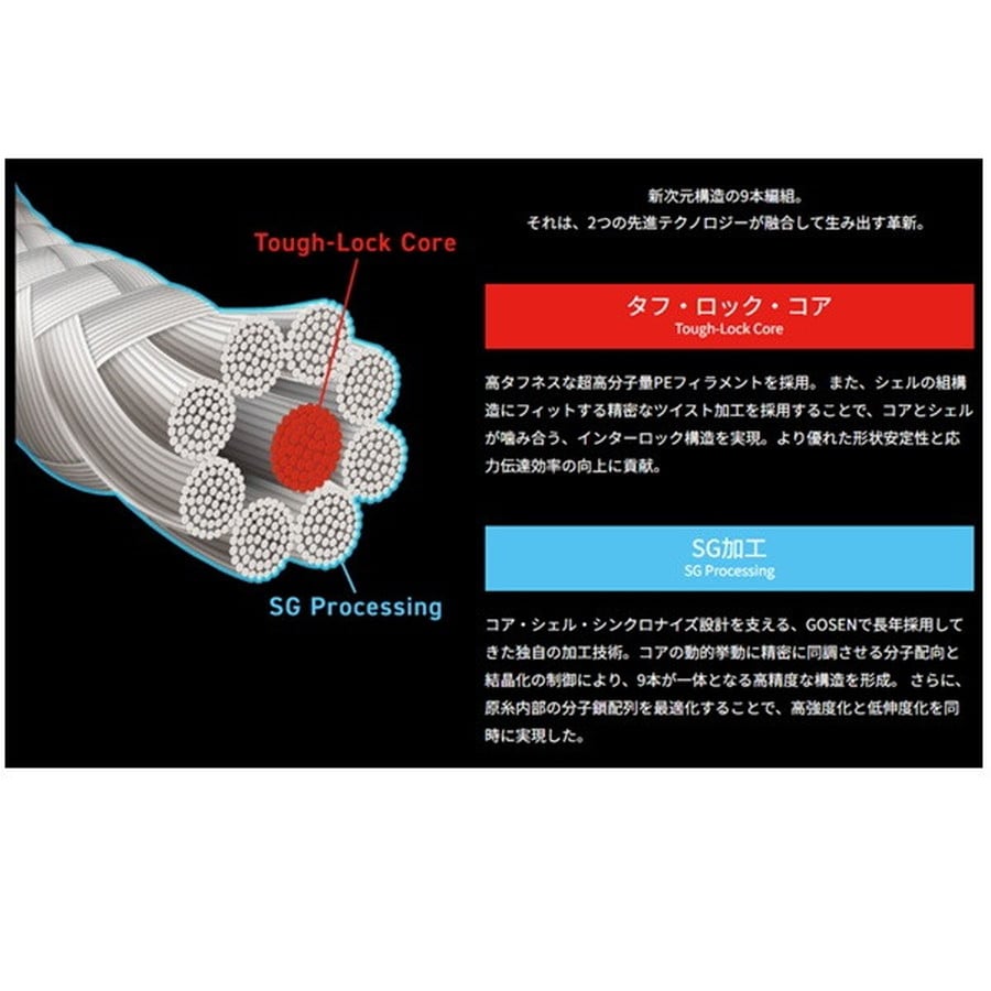 ゴーセン PEライン ガイダス PEX9 ライトグリーン 200m 1.5号