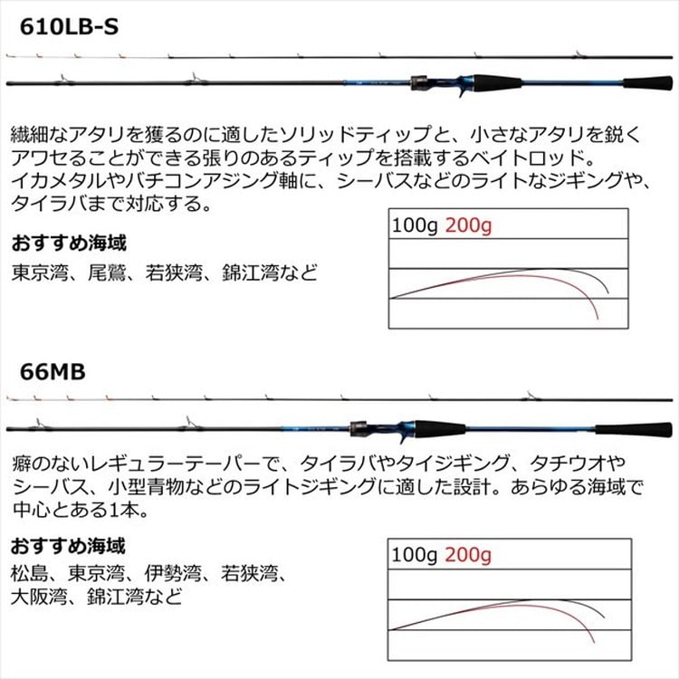 ダイワ オフショアロッド デッキアクター 63MLS-S(スピニング 2ピース)