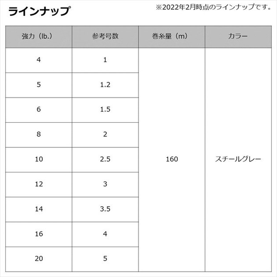 ダイワ ライン スティーズ デュラブラマックス 4LB -160m