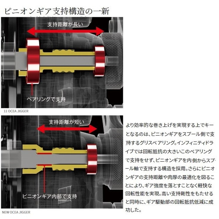シマノ ベイトリール オシアジガー 2001NR XG (左巻) 2021年モデル