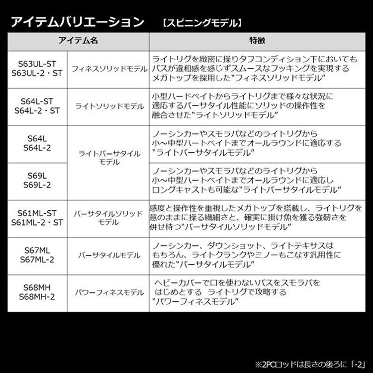 ダイワ バスロッド ブレイゾン S61ML-ST(スピニング グリップジョイント)