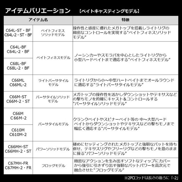 ダイワ バスロッド ブレイゾン C69H-ST(ベイト 1ピース)