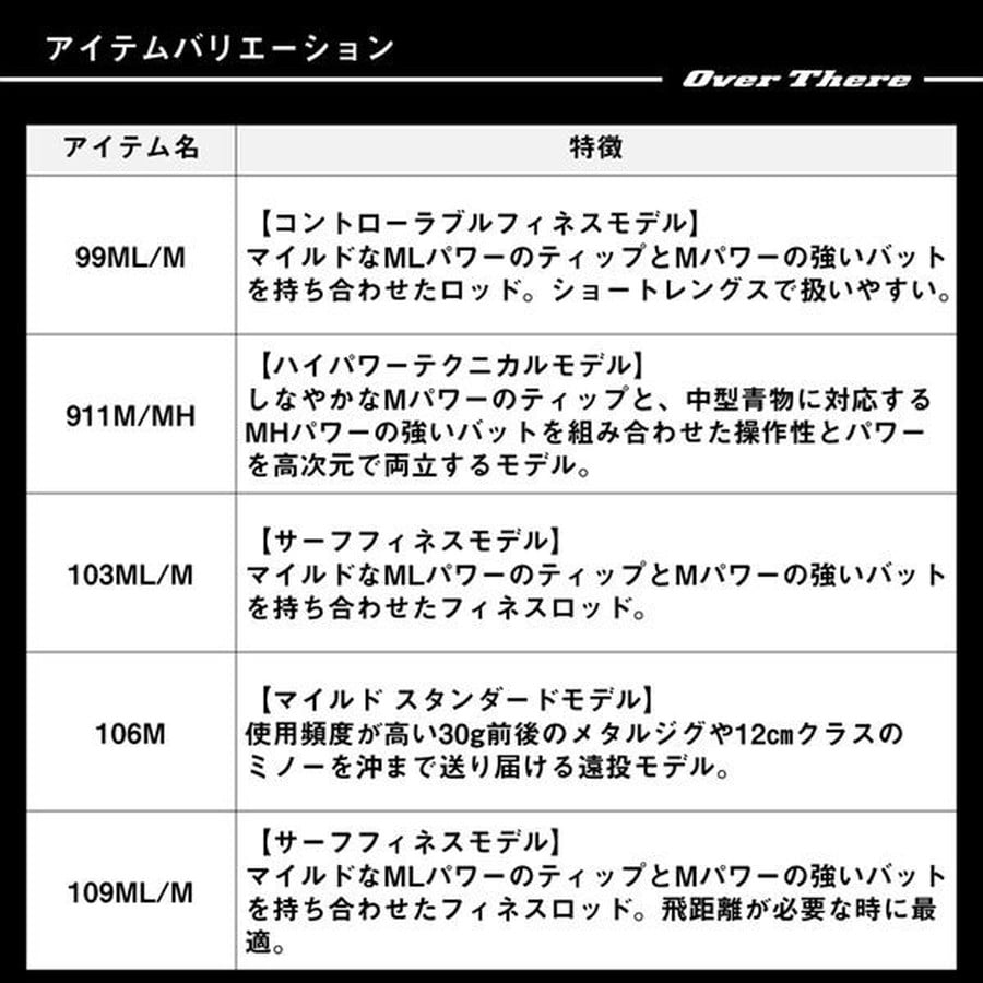 ダイワ ショアジグロッド オーバーゼア 109ML/M-4・K(4ピース)
