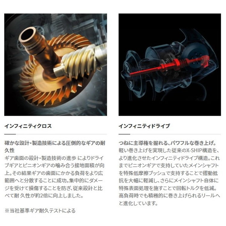 シマノ スピニングリール 22ステラ C2000SHG