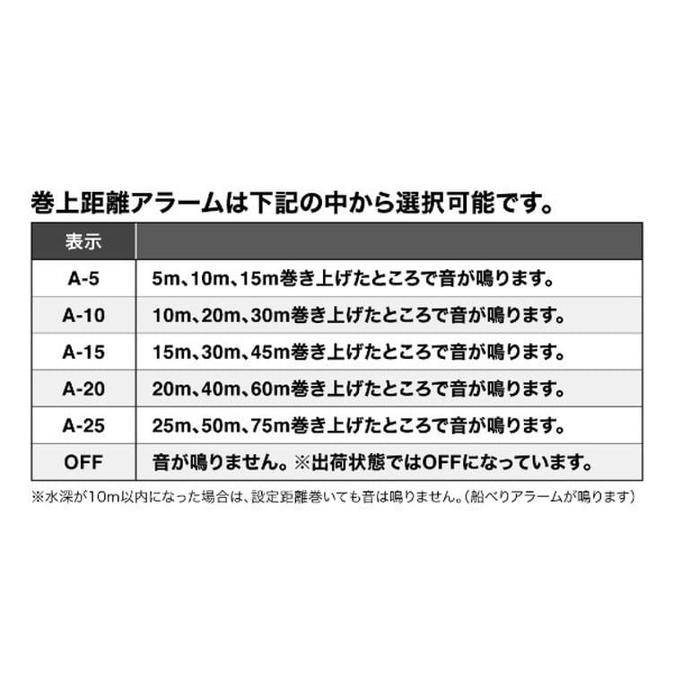 シマノ ベイトリール 23エンゲツプレミアム 151HG(左)