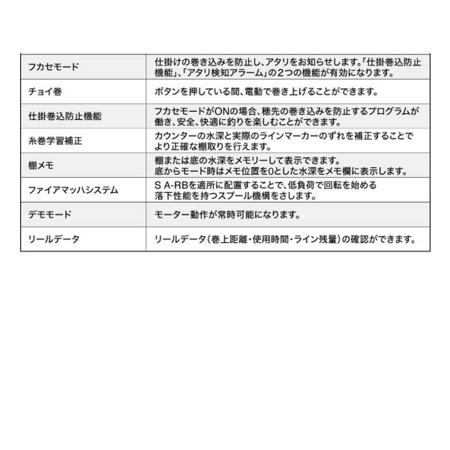 シマノ 電動リール 24 プレイズ3000