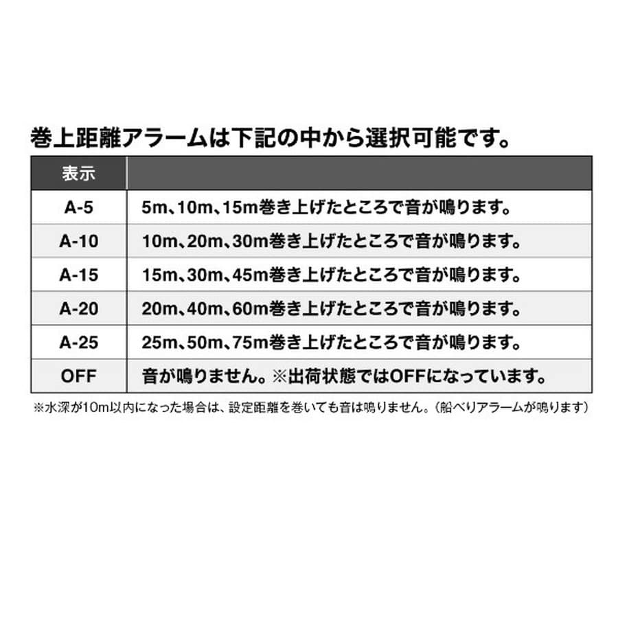 シマノ ベイトリール 24オシア コンクエストCT301MG(左)