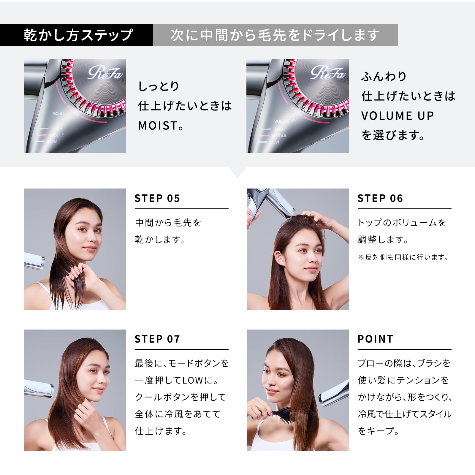 リファビューテック ドライヤー BX(ホワイト) ホワイト
