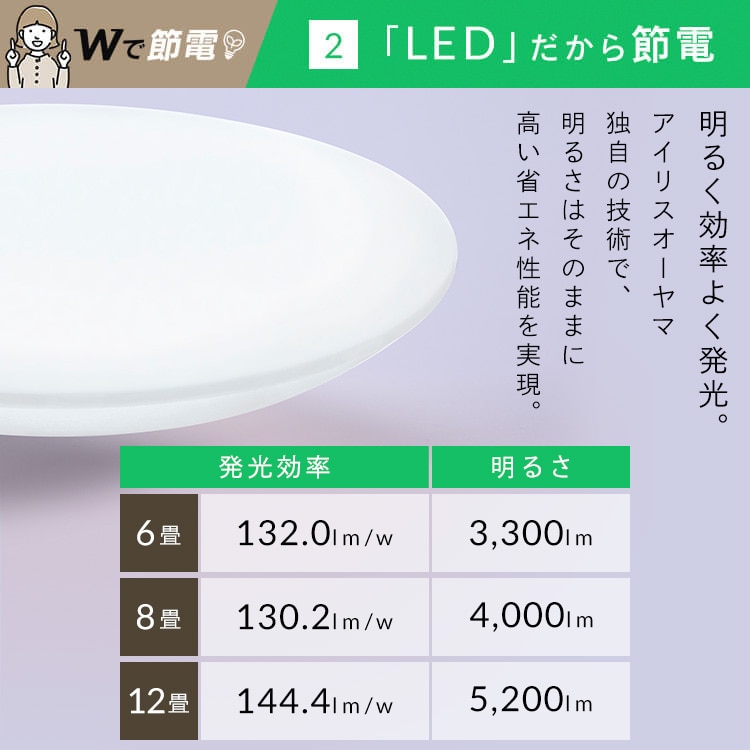 LEDシーリングライト 5.0Qシリーズ 12畳 調光 プレーン CEA12D-5.0Q