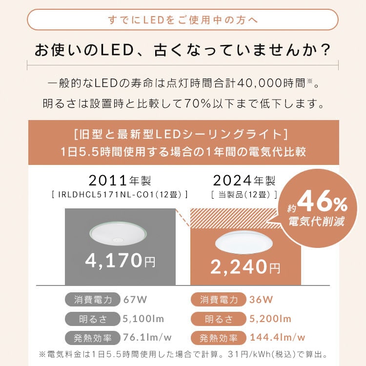 LEDシーリングライト 5.0Qシリーズ 12畳 調光 プレーン CEA12D-5.0Q