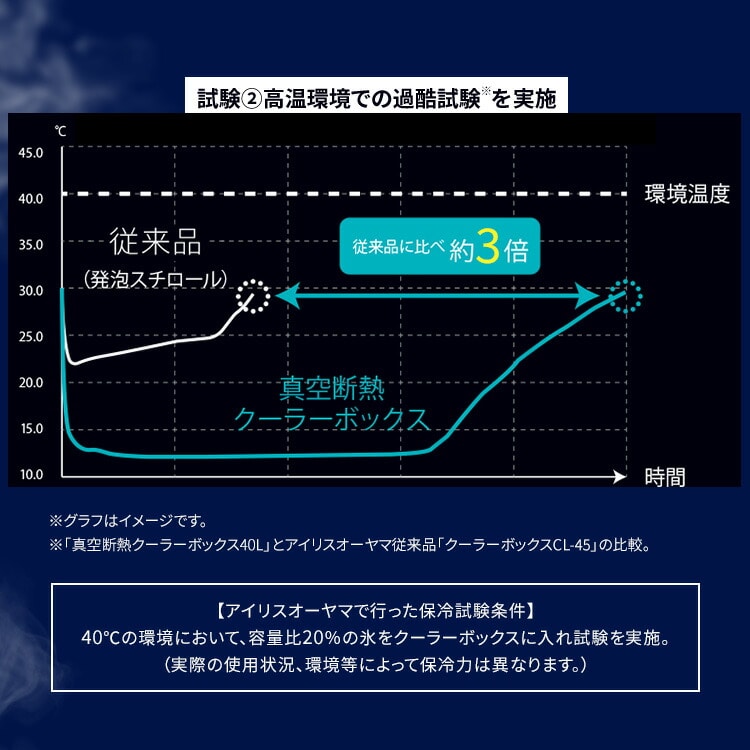 【公式】クーラーボックス 小型 釣り 15L 真空断熱 保冷力 HUGEL アイリスオーヤマ VITC-15 チャコールグレー クーラーボックスのみ/チャコールグレー