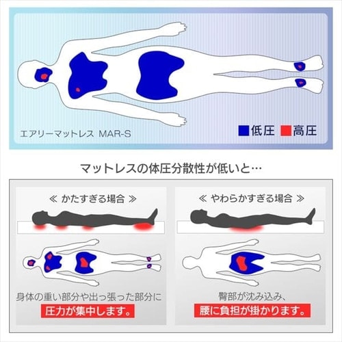 エアリーハイブリッドマットレス セミダブル 厚さ9cm 高反発 HB90-SD 単品