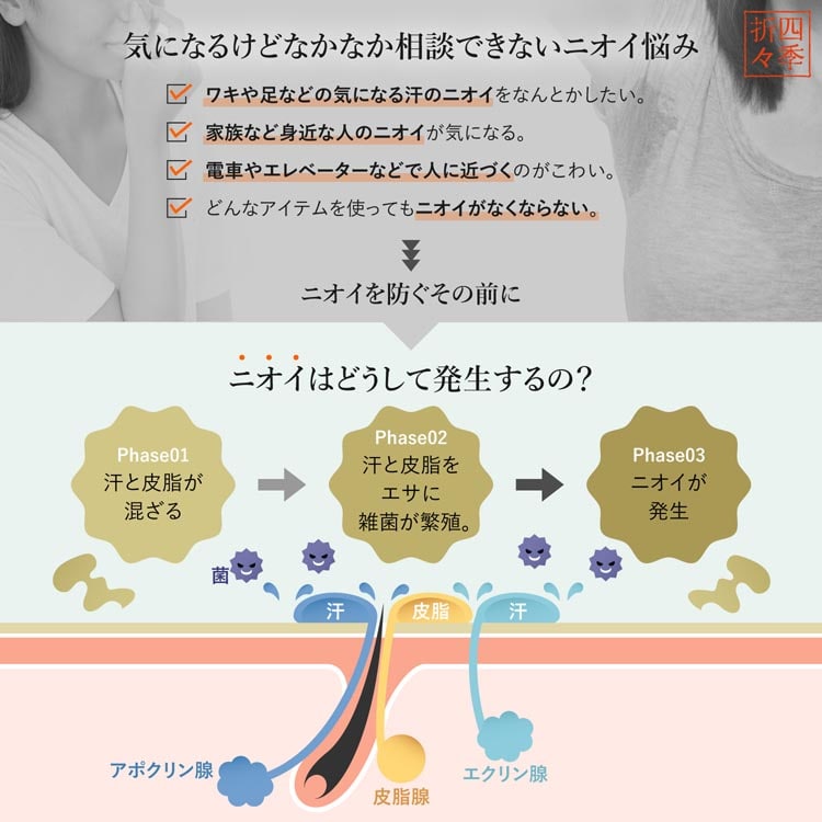 【3個セット】四季折々 薬用 柿渋 ボディソープ 炭配合 詰替 大容量 1000ml