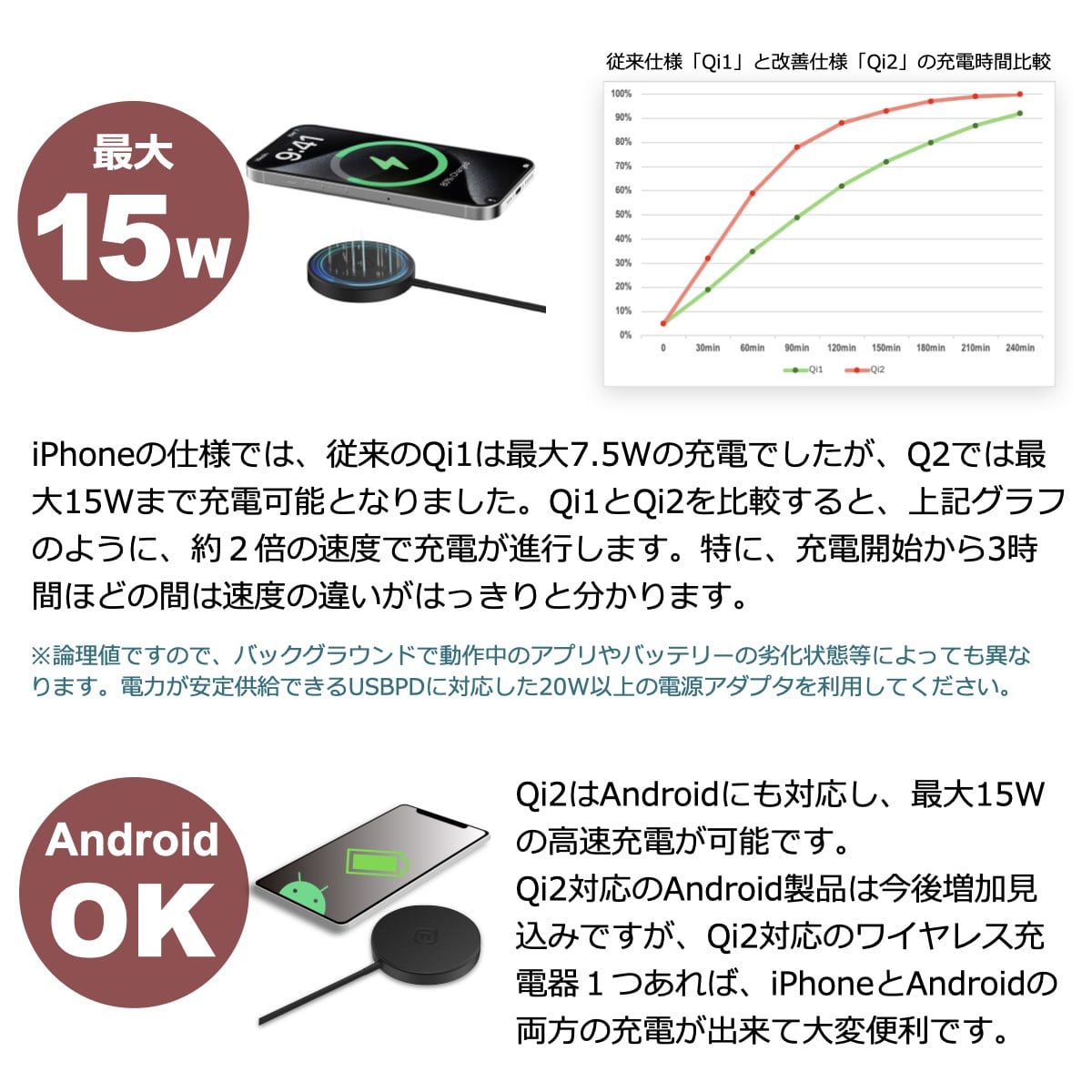(2個セット)Qi2対応 ワイヤレス充電器 MagSafe互換 15W 急速充電 iPhone Android 40s MS2 カーボンブラック 2個セット