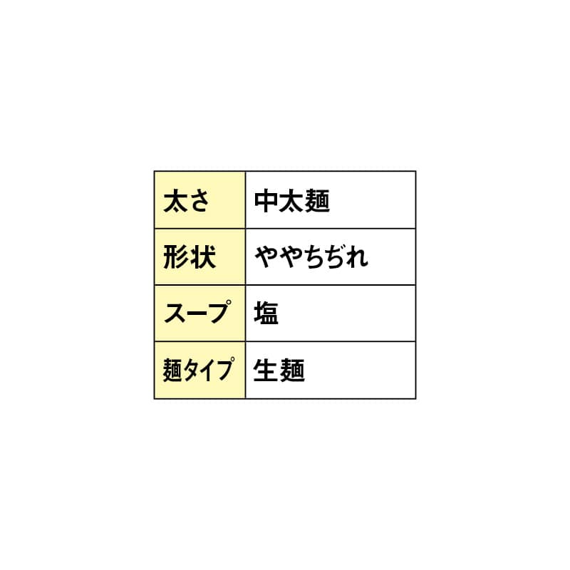函館滋養軒塩ラーメン 4食(メンマ付) 送料込み