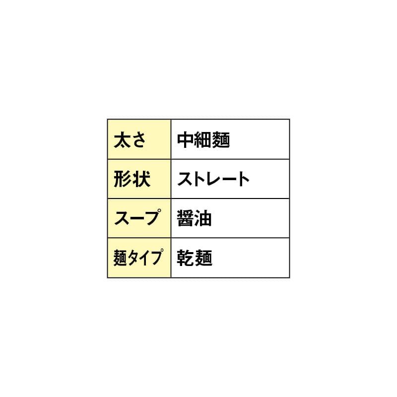 酒田のラーメン 8食 送料込み