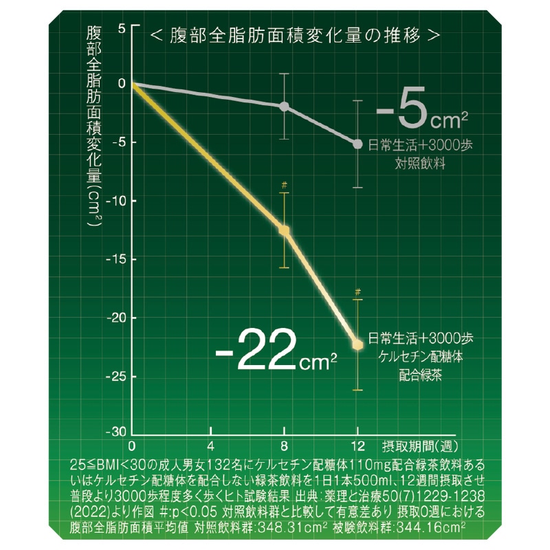 〈サントリー〉特茶 ジャスミン 送料込み