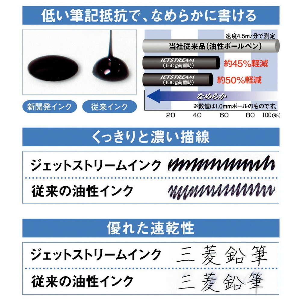 三菱鉛筆 ジェットストリーム2&1 0.5mm 白 1本