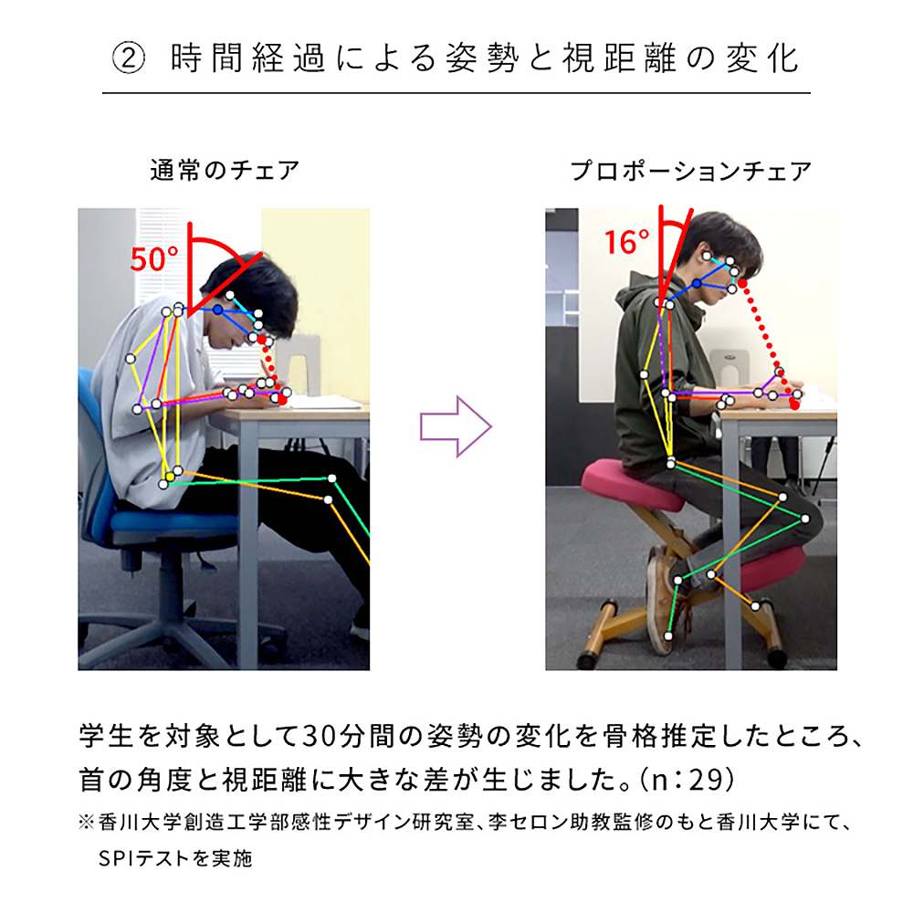 プロポーションチェア CH-N88W ナチュラルライトグリーン 組立必要 【直送品】 返品・キャンセル・他商品と同時購入は不可