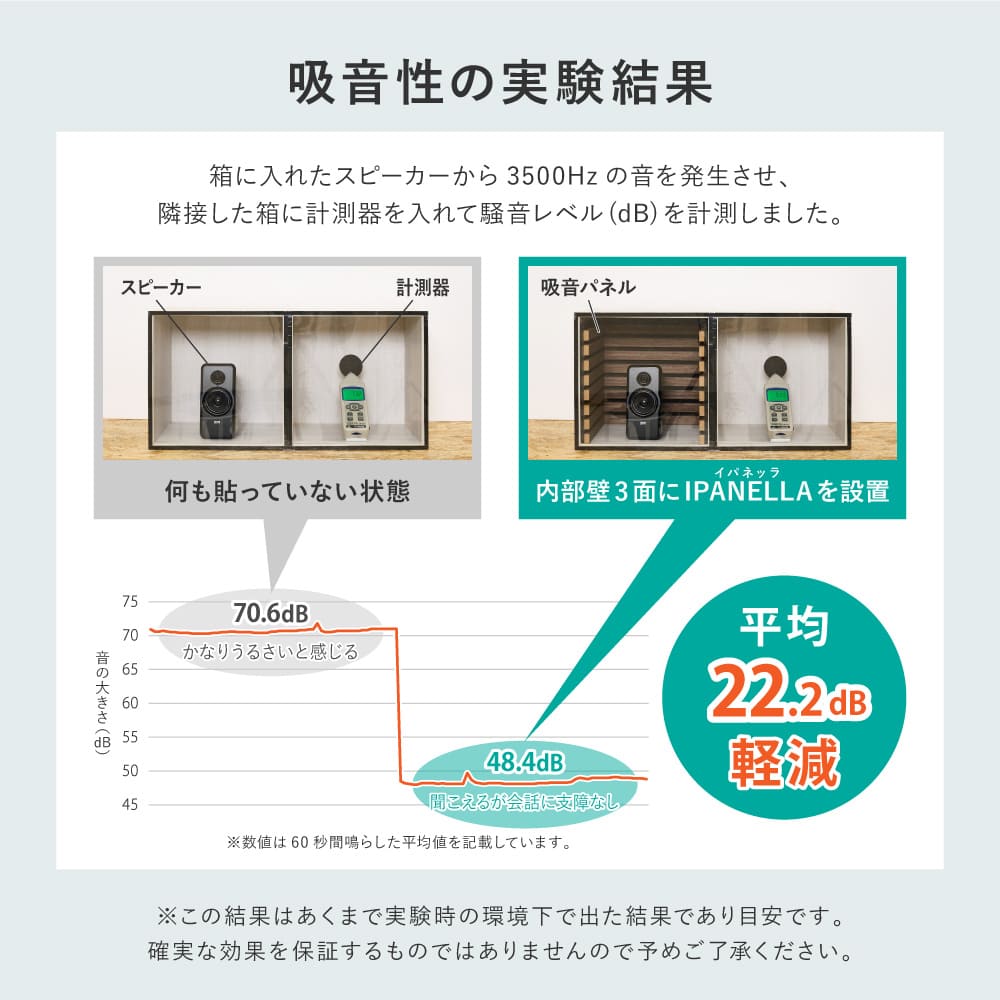 吸音パネル イパネッラ 6枚入り ナチュラル 【直送品】 返品・キャンセル・他商品と同時購入は不可