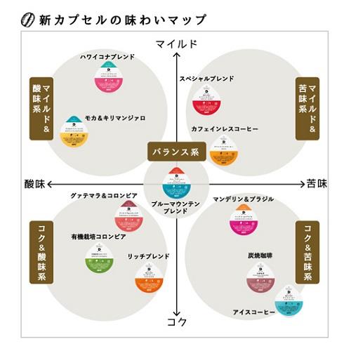 UCC UCCドリップポッド専用カプセル 鑑定士の誇りスペシャルブレンド 6箱 72杯分 セット