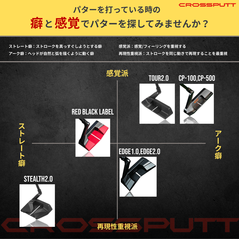 パター診断チャート