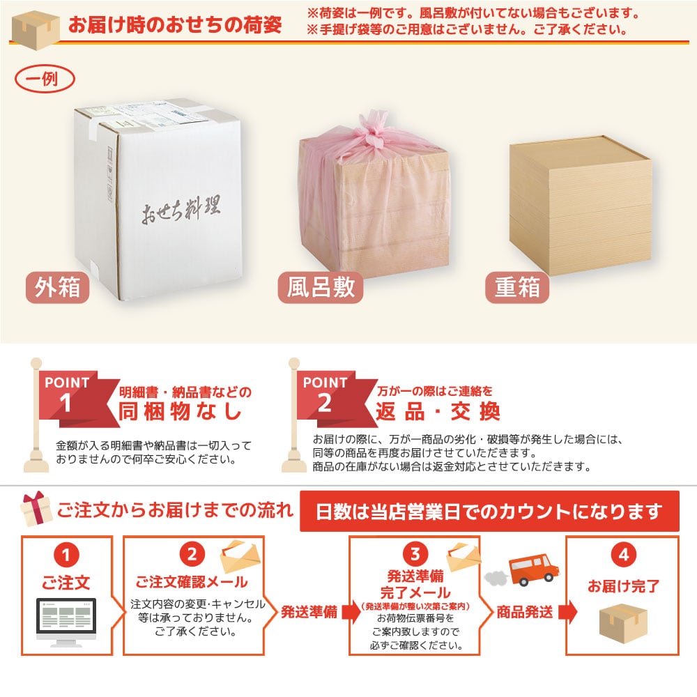 おせち 2027 おせち料理 年末年始 お節 予約 送料無料 米久の晩餐 オードブルセット 盛り付け お取り寄せ 肉料理 5種 ボリューム 数量限定 冷凍 AR-643