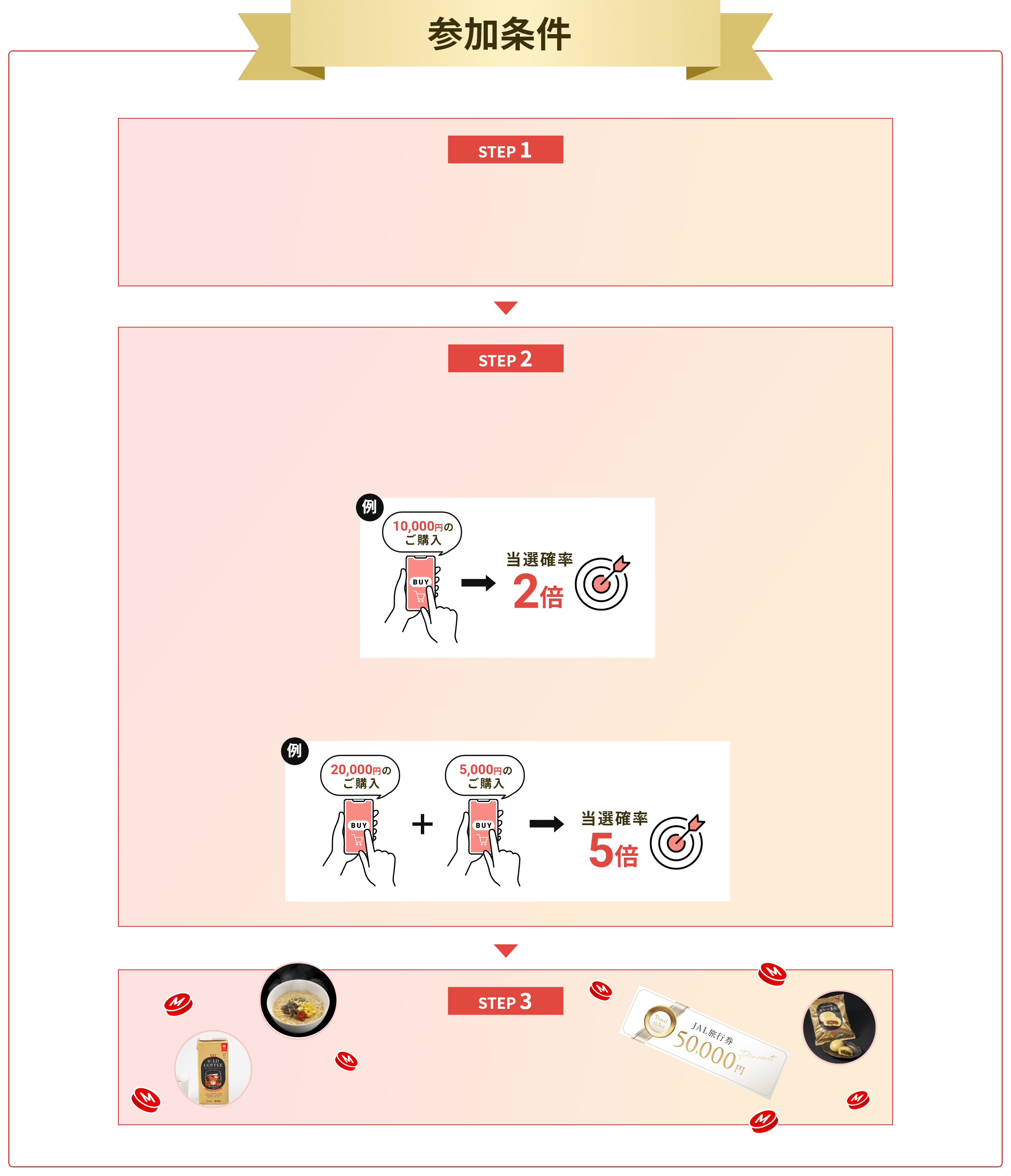 STEP.01 ご希望の商品を選んで、エントリーフォームにてキャンペーン参加登録！ STEP.02 JAL Mallにて 合計5,000円(税込・走力込・各種割引後)のお買いもの！ さらに！合計5,000円（税込・送料込・各種割引後）のお買いものごとに当選確率がUP！※最大5倍 例 10,000円のご購入 当選確率2倍 お会計が異なる場合でも対象期間中の合計5,000円（税込・送料込・各種割引後）のお買いものごとに当選確率がUP！　例 20,000円のご購入 + 5,000円のご購入当選確率5倍 STEP.03 エントリー完了！抽選で豪華景品があたる！