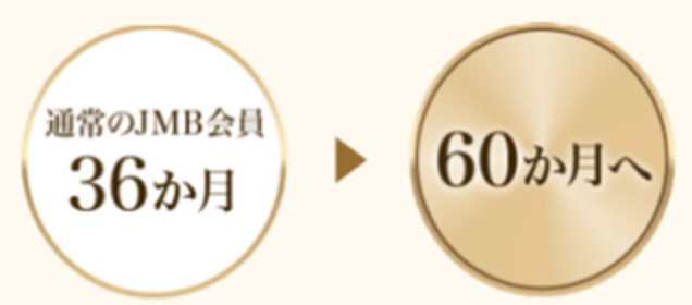マイル有効期限の延長