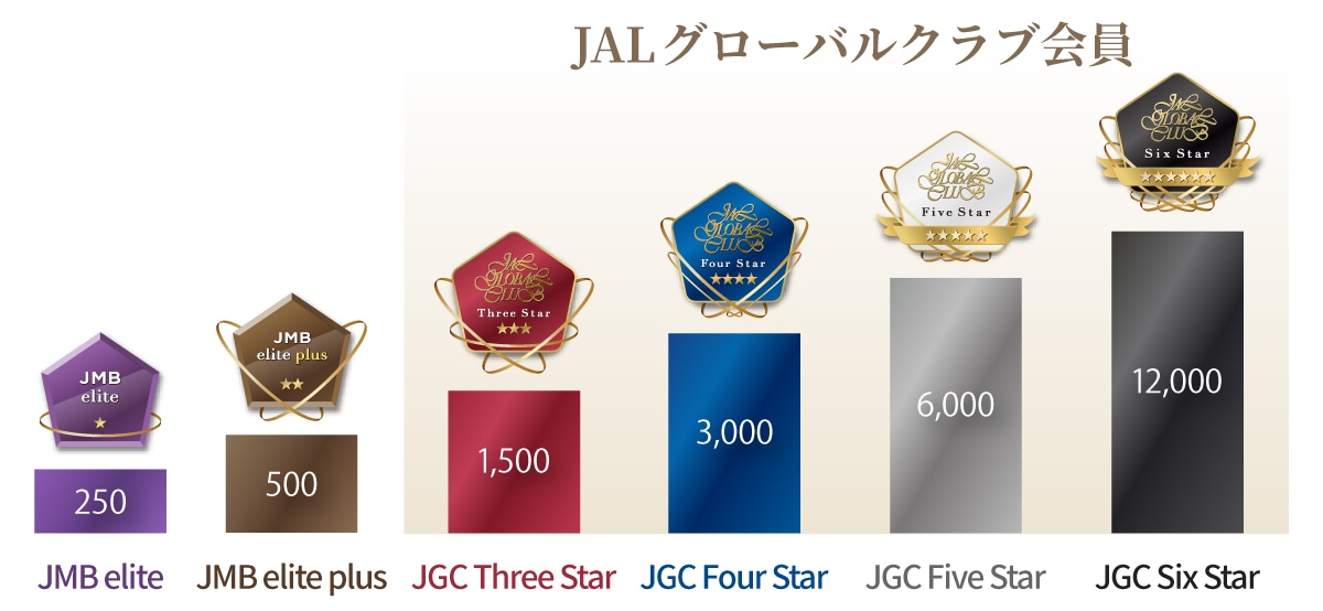 JAL Mall 3周年記念キャンペーン